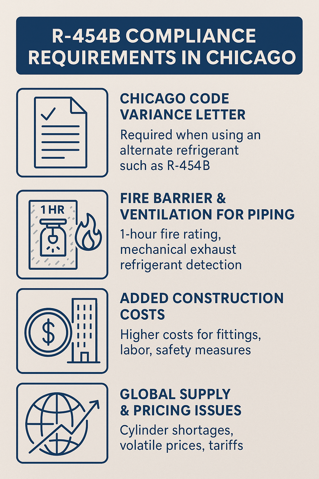 Navigating the New Refrigerant Landscape: R-454B, Chicago Codes, and Construction Considerations